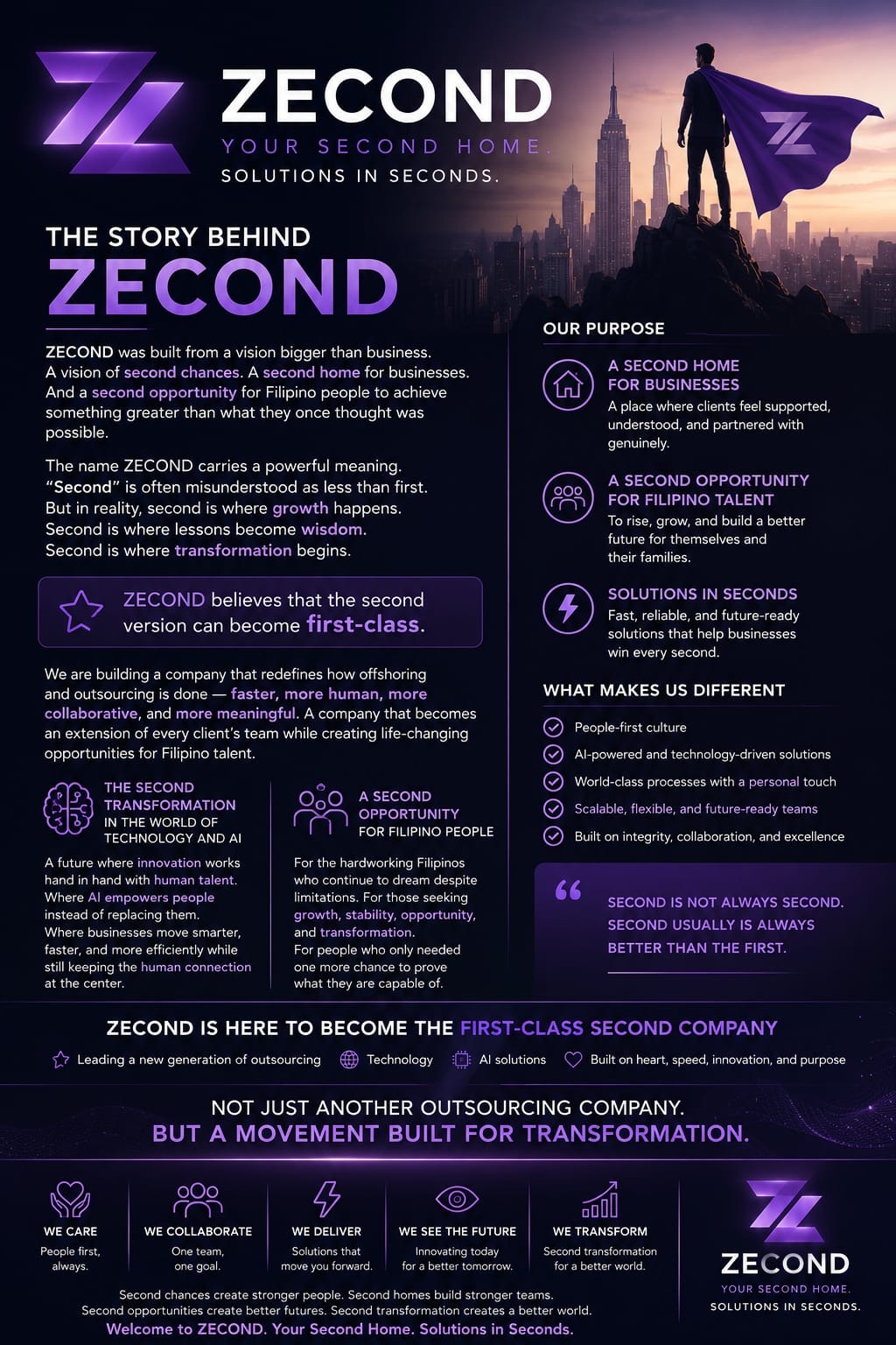 The Zecond story, purpose, values, and commitment to Australian businesses and Filipino talent